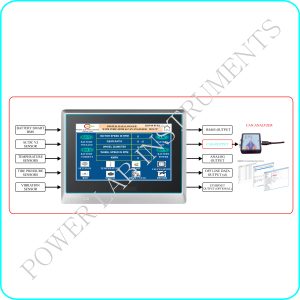 Digital Data Logger with Indicator for External Assessment and CAN Analyser ( PEV-3.0b)