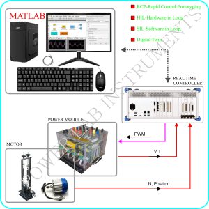 MATLAB Real Time PWM Controller -RCP/HIL/SIL/DT (PEV-5.1A)