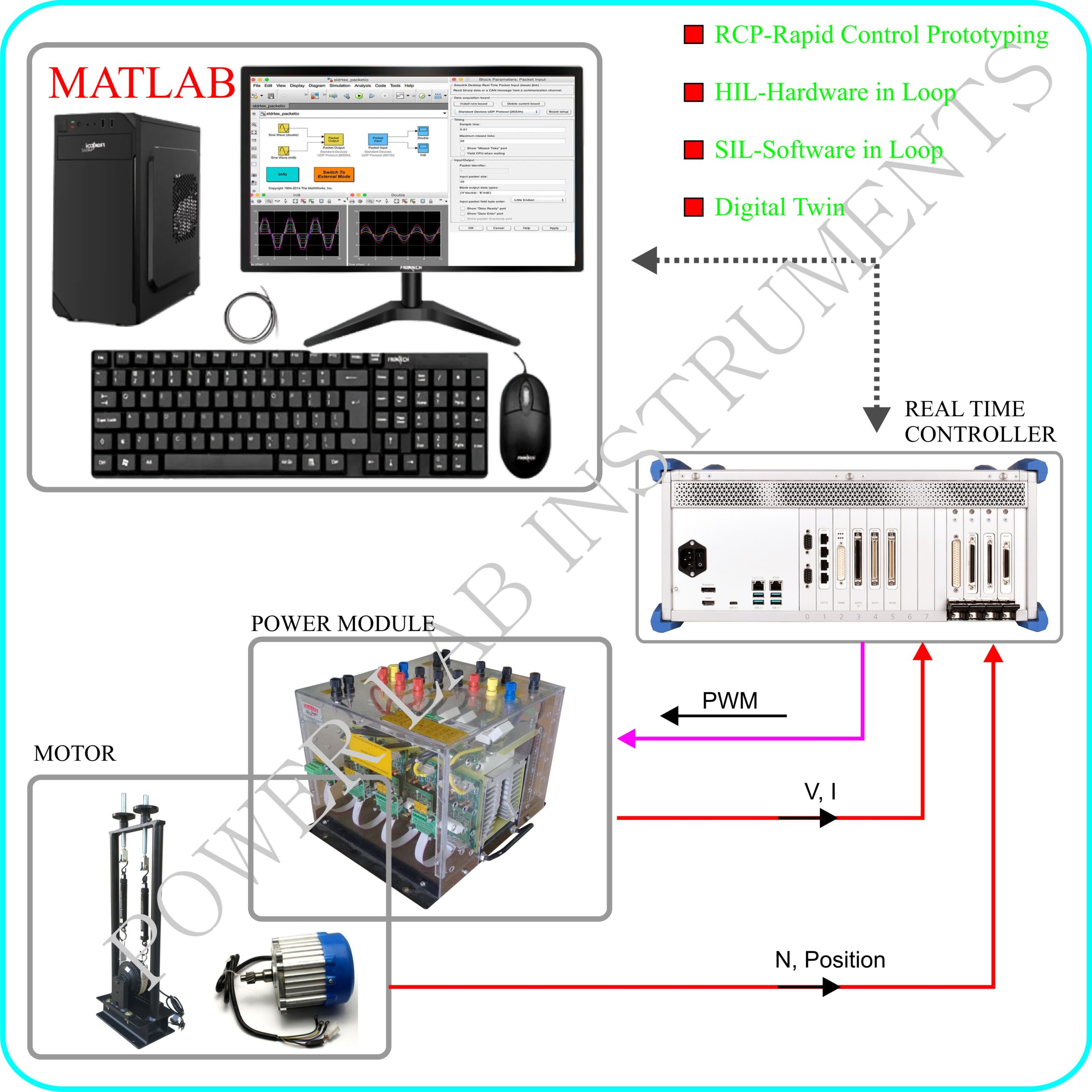MATLAB Real Time PWM Controller -RCP/HIL/SIL/DT (PEV-5.1A)