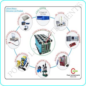 Battery Fabrication Set up (PEV-1.5)
