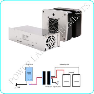 Wireless Charging study set up -1kW (PEV-1.7)